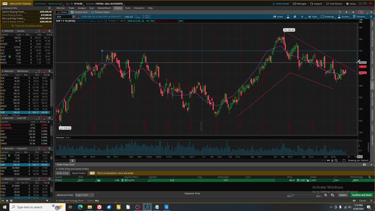 US Stock Market Review Week 6_30_24