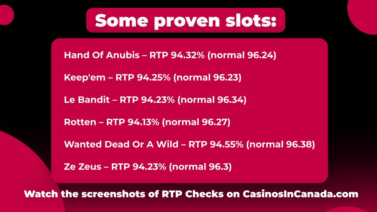 Real RTP and Lucky Hunter Casino's Review