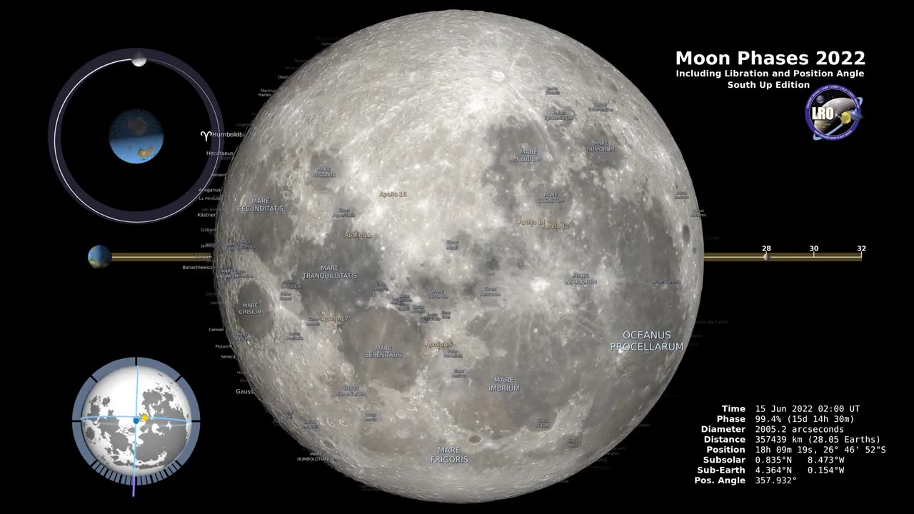 Moon Phases 2022 – Southern Hemisphere – 4K