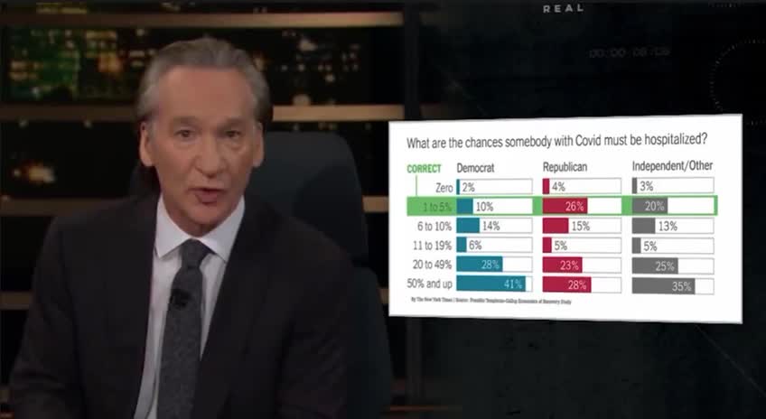 Bill Maher bashes liberals who are so misinformed about COVID