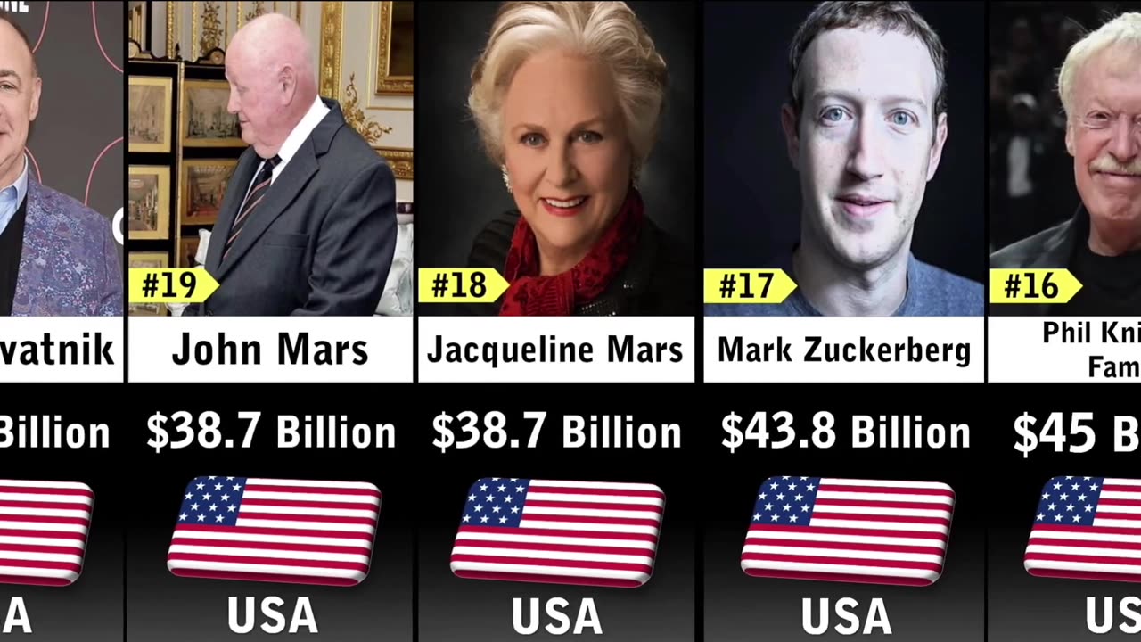 Richest People In USA 2023 #tesla #microsoft #google #amazon #facbook #crybto #E-commerce #Trending