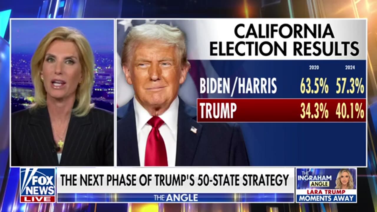 LAURA INGRAHAM Laura Ingraham Republicans should make an effort to flip California