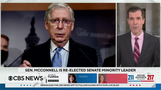 Mitch McConnell is reelected as Senate minority leader