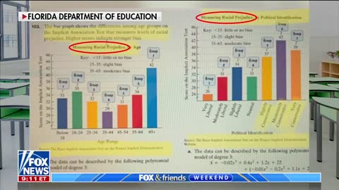 WATCH: Florida Blocks 'Woke' Textbooks, Releases Examples