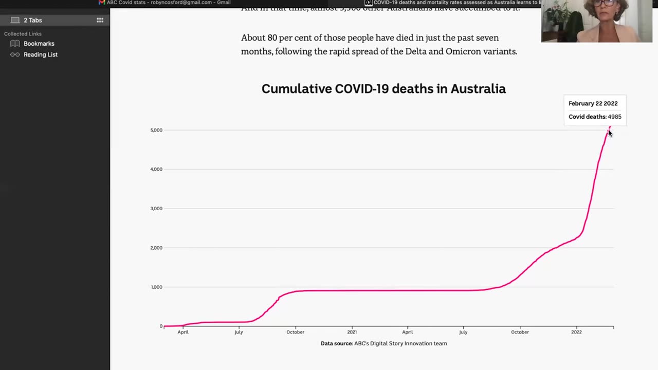 2022 Dept. Health Covid Statistics