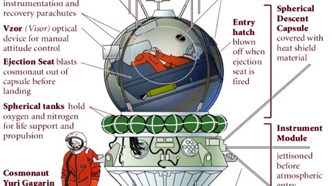 Nasa. Project Mercury