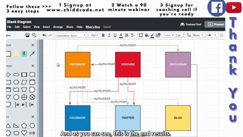 Social Media Automation 7