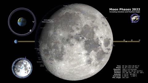 Moon Phases 2022 – Northern Hemisphere