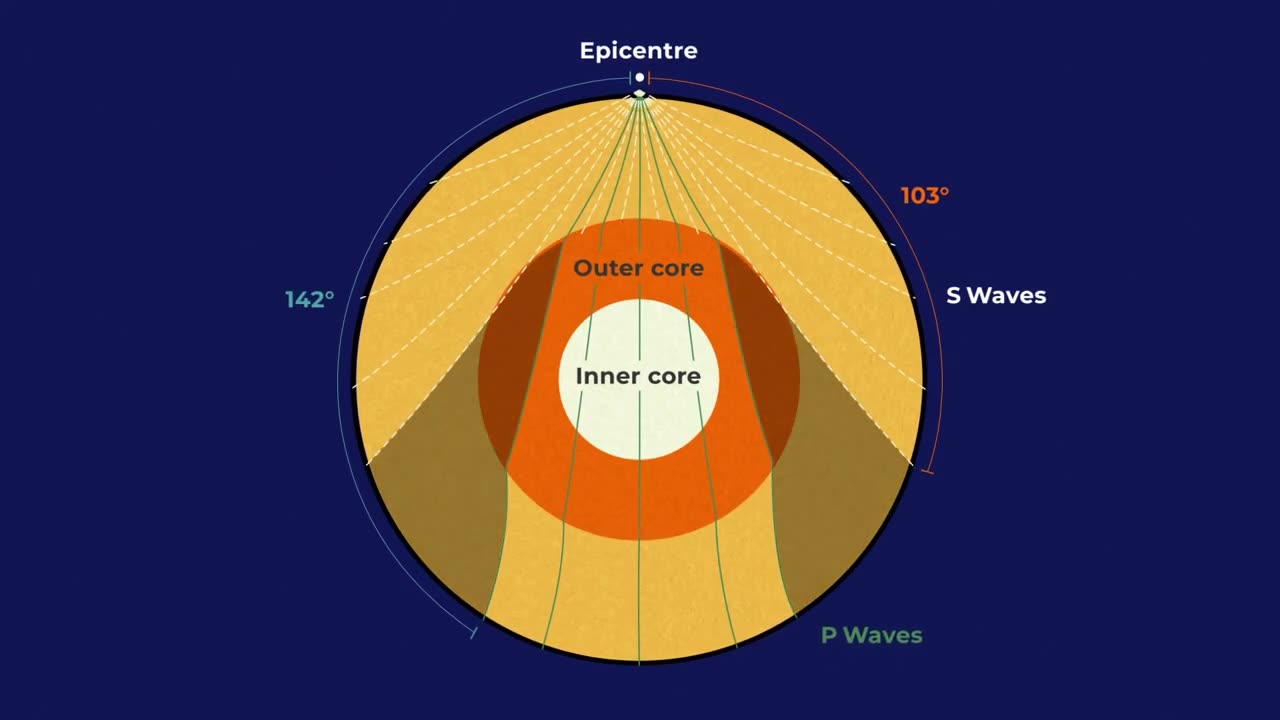 Earthquakes