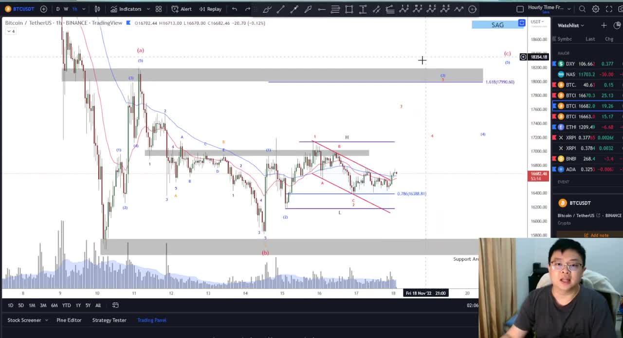 [BTC]🚨PRICE ACTION🚨BTC SEMAKIN TERSQUEEZE!! | BERSIAP UNTUK PERGERAKKAN YANG MASSIVE!