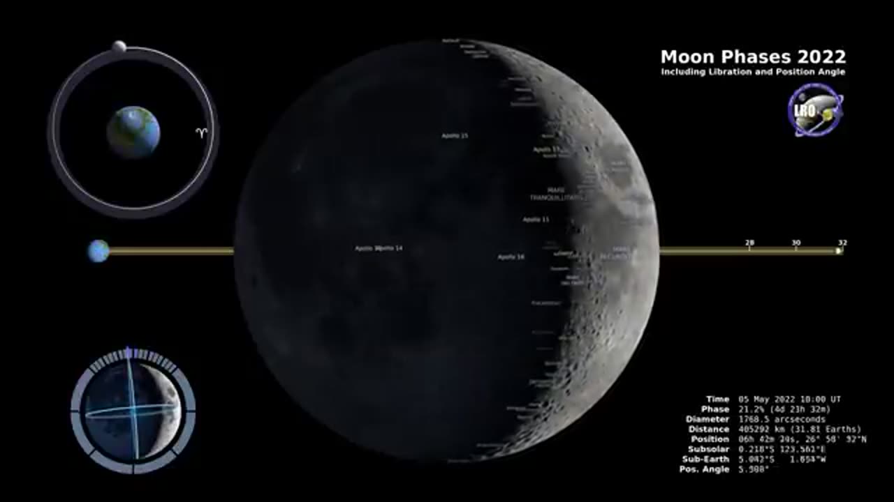 Moon Phases – Northern Hemisphere