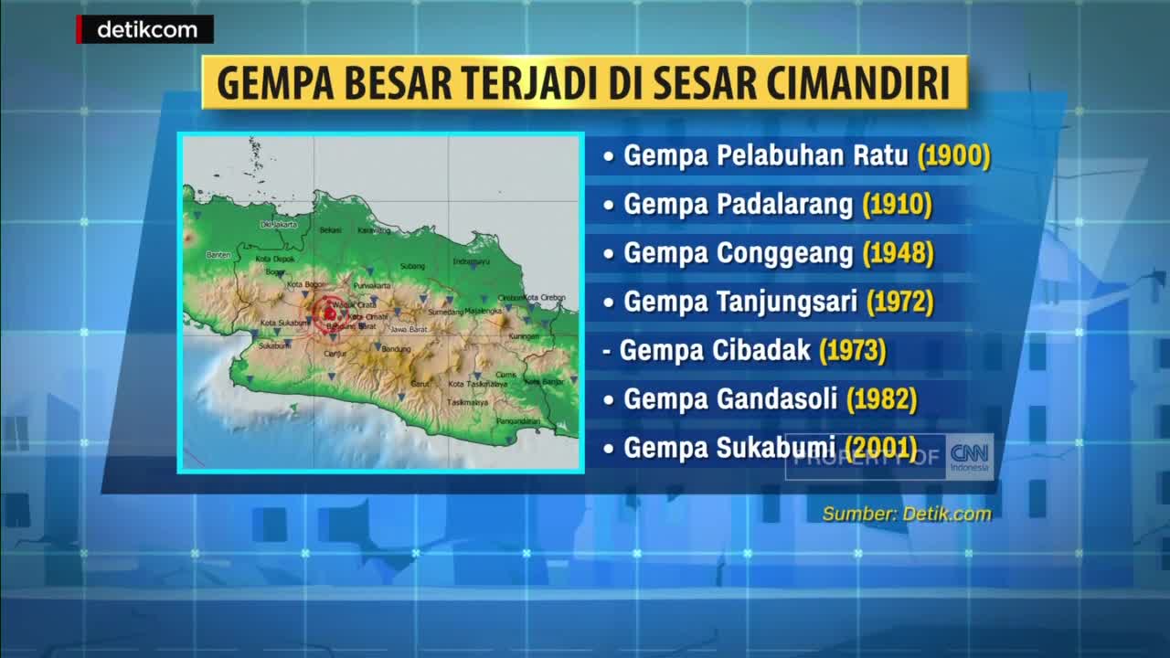 Mengenal Sesar Cimandiri Pemicu Gempa Cianjur M 5,6