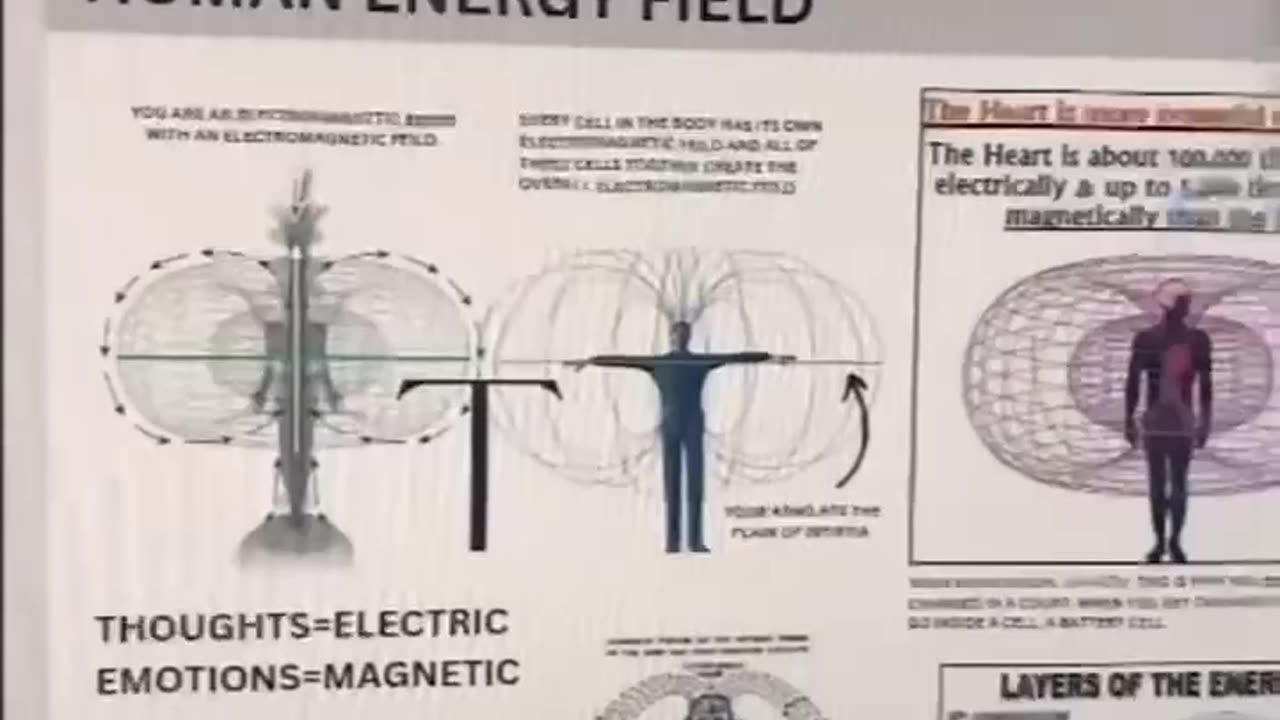 ELECTROMAGNETIC FIELD EXPLAINED