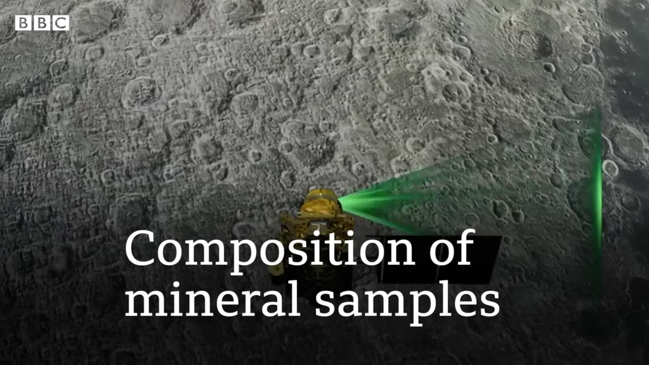 Chandrayaan-3- India's latest moon mission explained