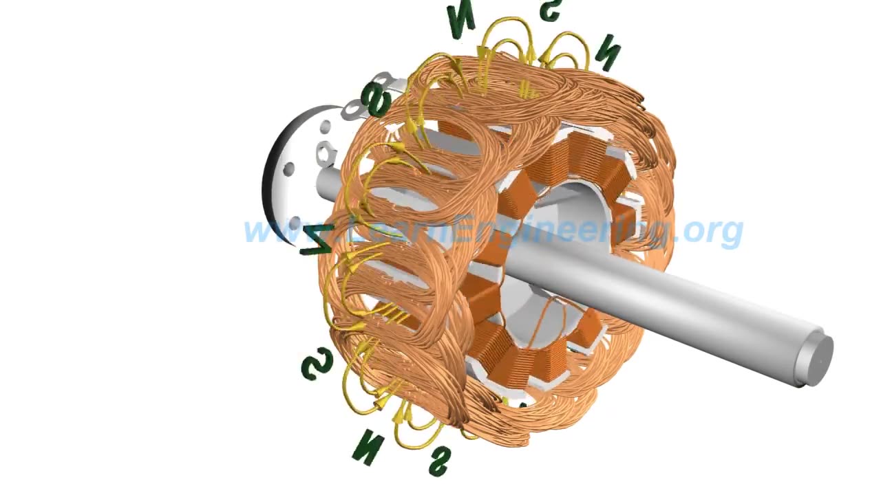 How does an Alternator Work