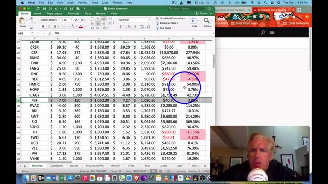 12/1/20 GETTING RICH FROM COVID: Setting Up Even Bigger Profits Once A Vaccine Is Approved...