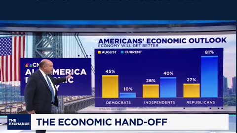 Americans are comfortable of Trump’s leadership and parts of his agenda