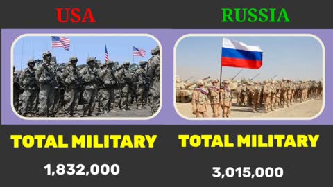 USA VS RUSSIA Military Power Compared #Ukraine #Russia