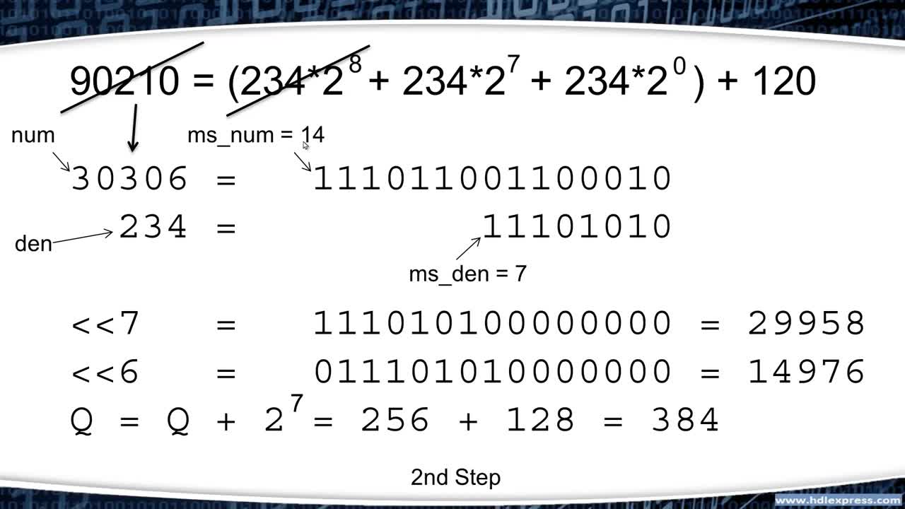 Yada - Yet Another Division Algoithm