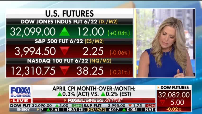 April Inflation Rate Higher than Expected -- 8.3% Actual vs. 8.1% Expected.