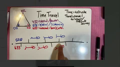 TIME TRAVEL