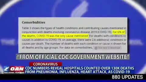 OAN Reporting on Fudged Numbers From the CDC