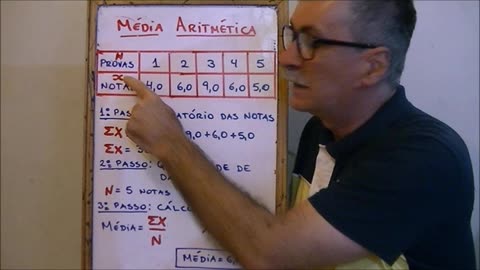 The Arithmetic Average presented in a very simple way!