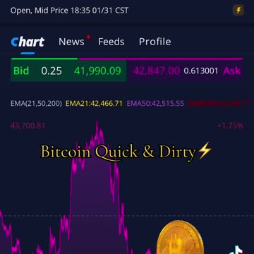Bitcoin Quick & Dirty