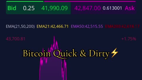 Bitcoin Quick & Dirty