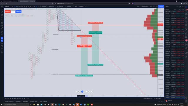 Shiba Inu (SHIBA) Cryptocurrency Price Prediction, Forecast, and Technical Analysis - Nov 5th, 2021