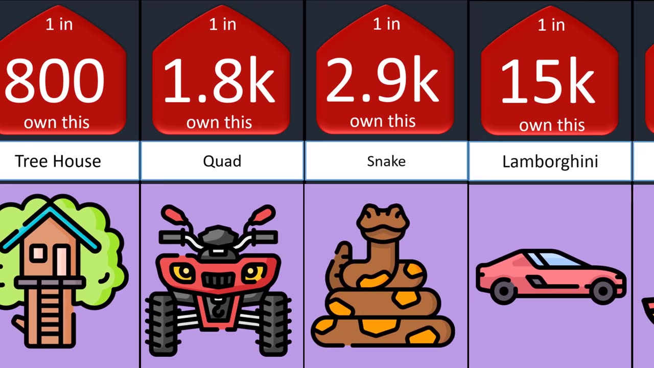 How Rich Are You, Really? Comparison