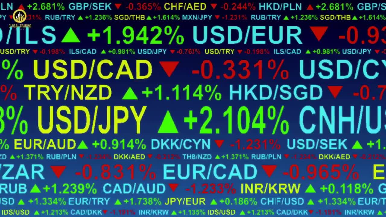 How to trade FOREX - FREE Markets Analysis!