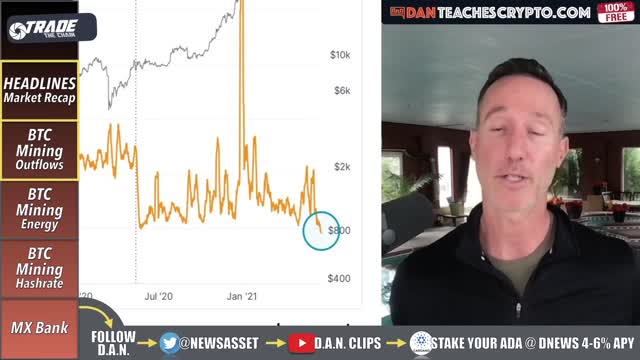 THIS MAY BE THE START OF THE GOLDEN ERA OF BITCOIN! (CRYPTO)