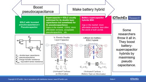 New Materials Make Supercapacitors Better than Batteries