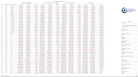 Merriman Financial Education Foundation Lifetime Investment Calculator