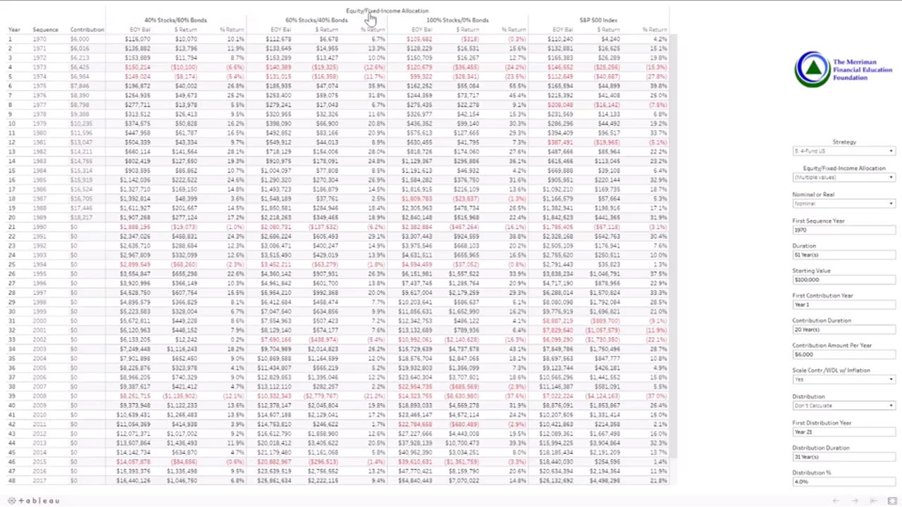 Merriman Financial Education Foundation Lifetime Investment Calculator