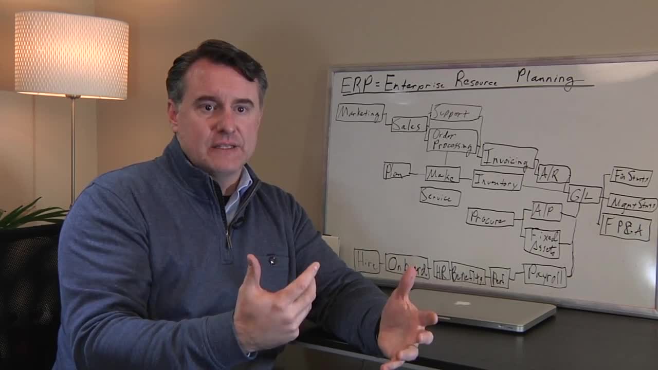 What is ERP?