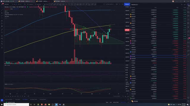 Market Analysis 6/15/2021