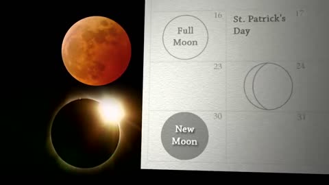 NASA Understanding Lunar Eclipses