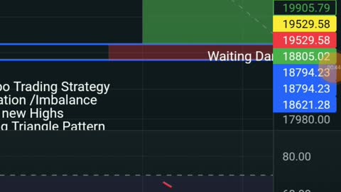 Simple Combo Trading Strategy (Bitcoin Price Prediction 2022)