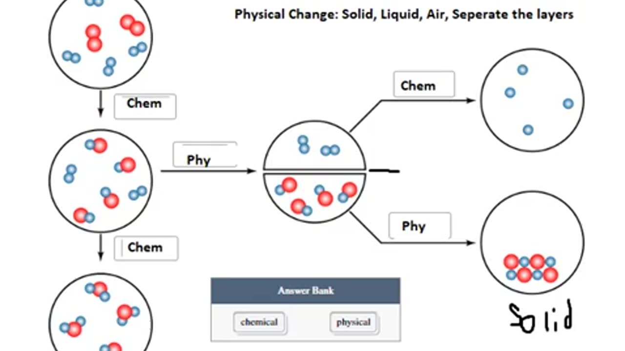 Chemistry Help: Identify each transition in this flowchart as a chemical change or a physical change