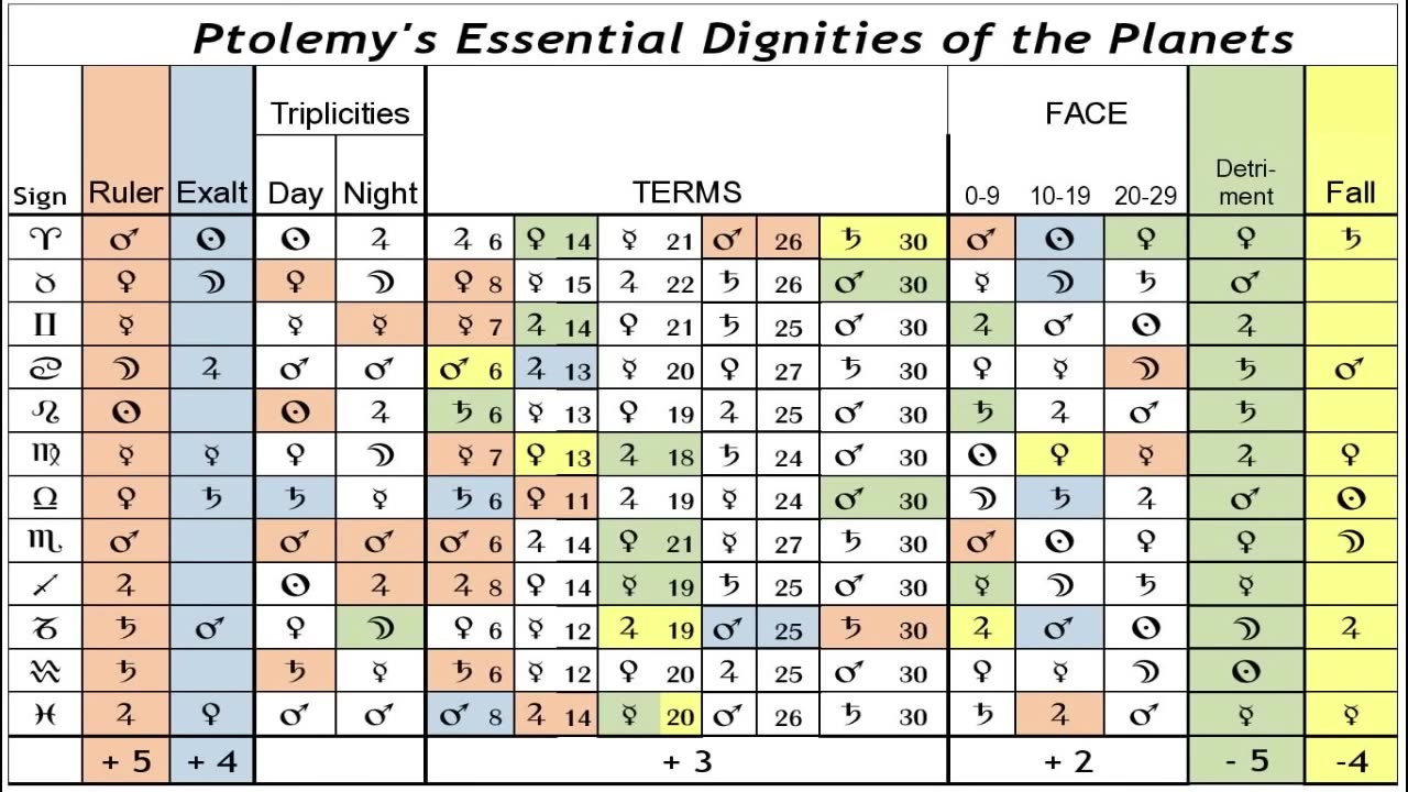 The Ruler Of The Birth Chart Santos Bonacci.mp4