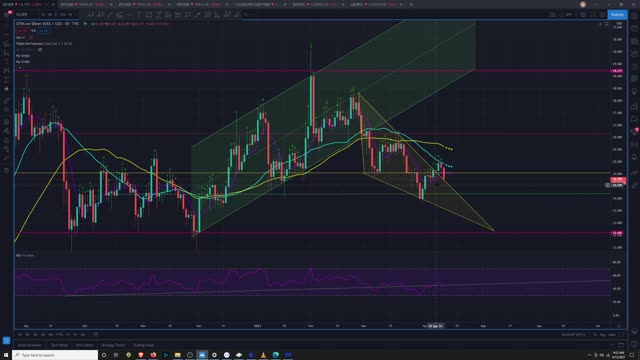 Market Analysis 4/12/2021