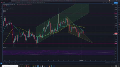 Market Analysis 4/12/2021