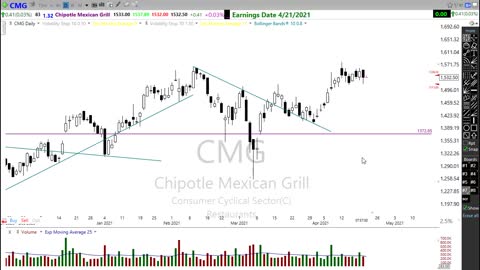 Morning Market Prep _ Stock and Option Trading _ 4-21-21