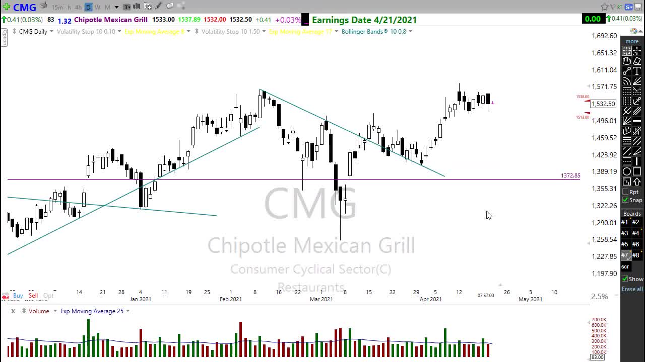 Morning Market Prep _ Stock and Option Trading _ 4-21-21