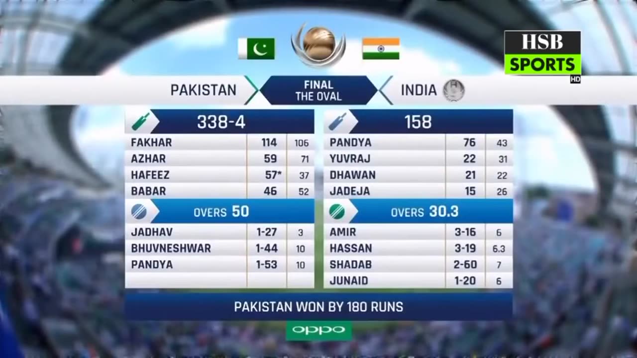 India vs Pakistan Champions Trophy Final 2017