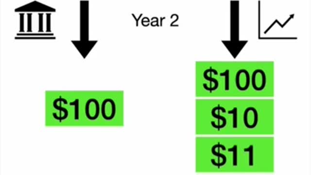 Compound Interest Explained