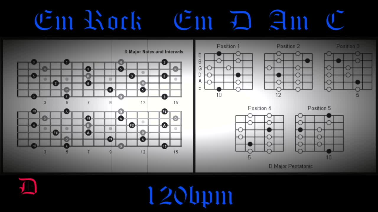 Rock Backing Track for Guitar in Em How to Improvise Perfect Solos Over Chord Changes 120 bpm