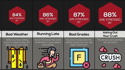 Comparison Things That Stress You Out